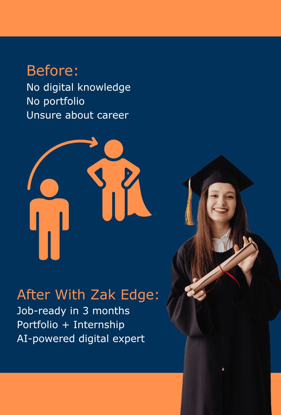 digital marketing growth